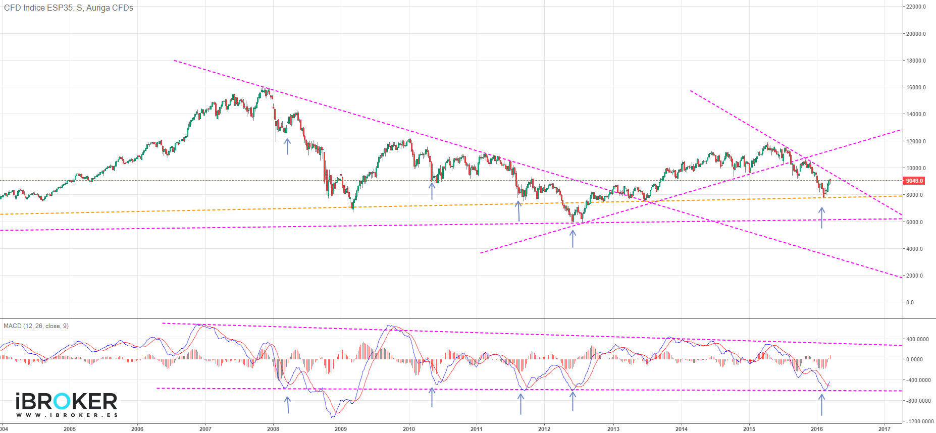 iBroker Chart Image