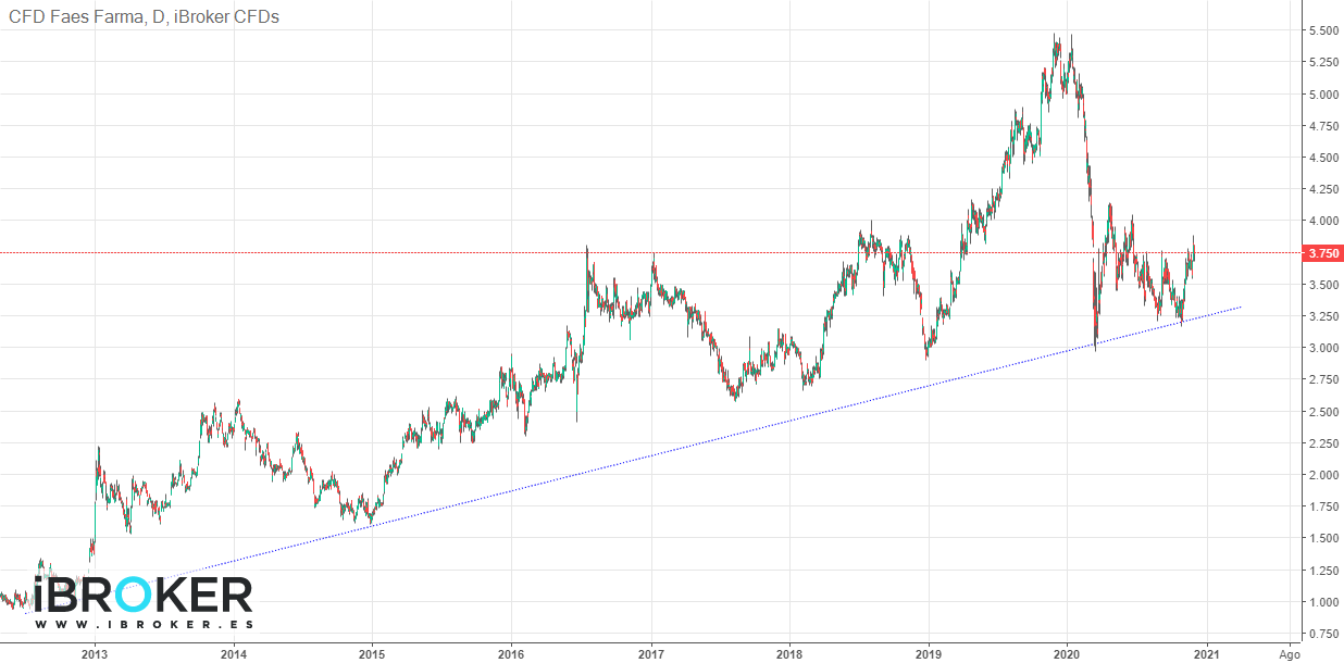 iBroker Chart Image