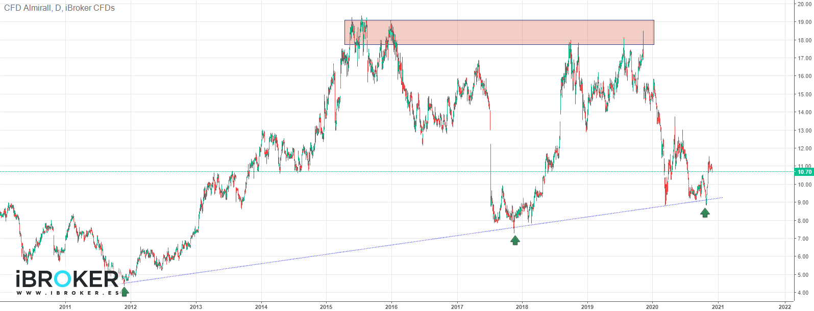 iBroker Chart Image