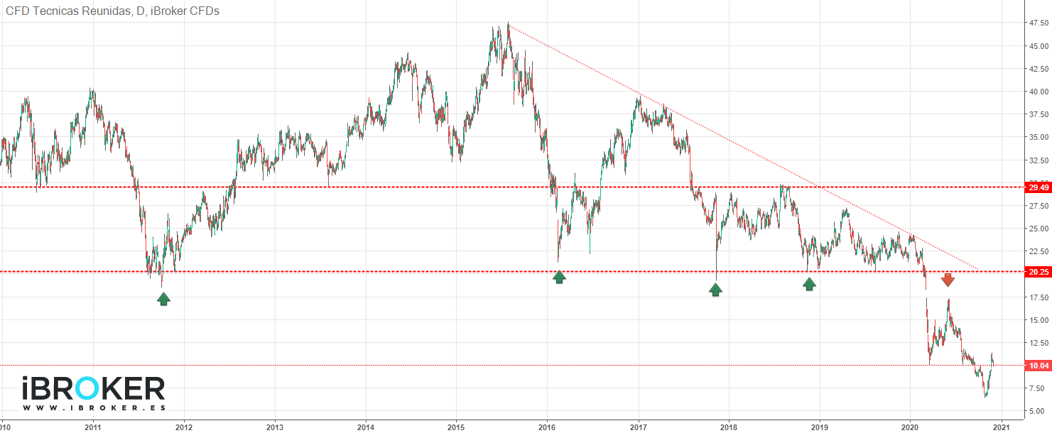 iBroker Chart Image